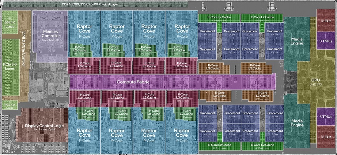 Die shot van een Intel Core i9